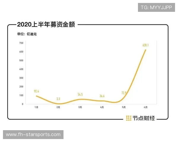 球员数据榜单上升明显，球员排行榜2020